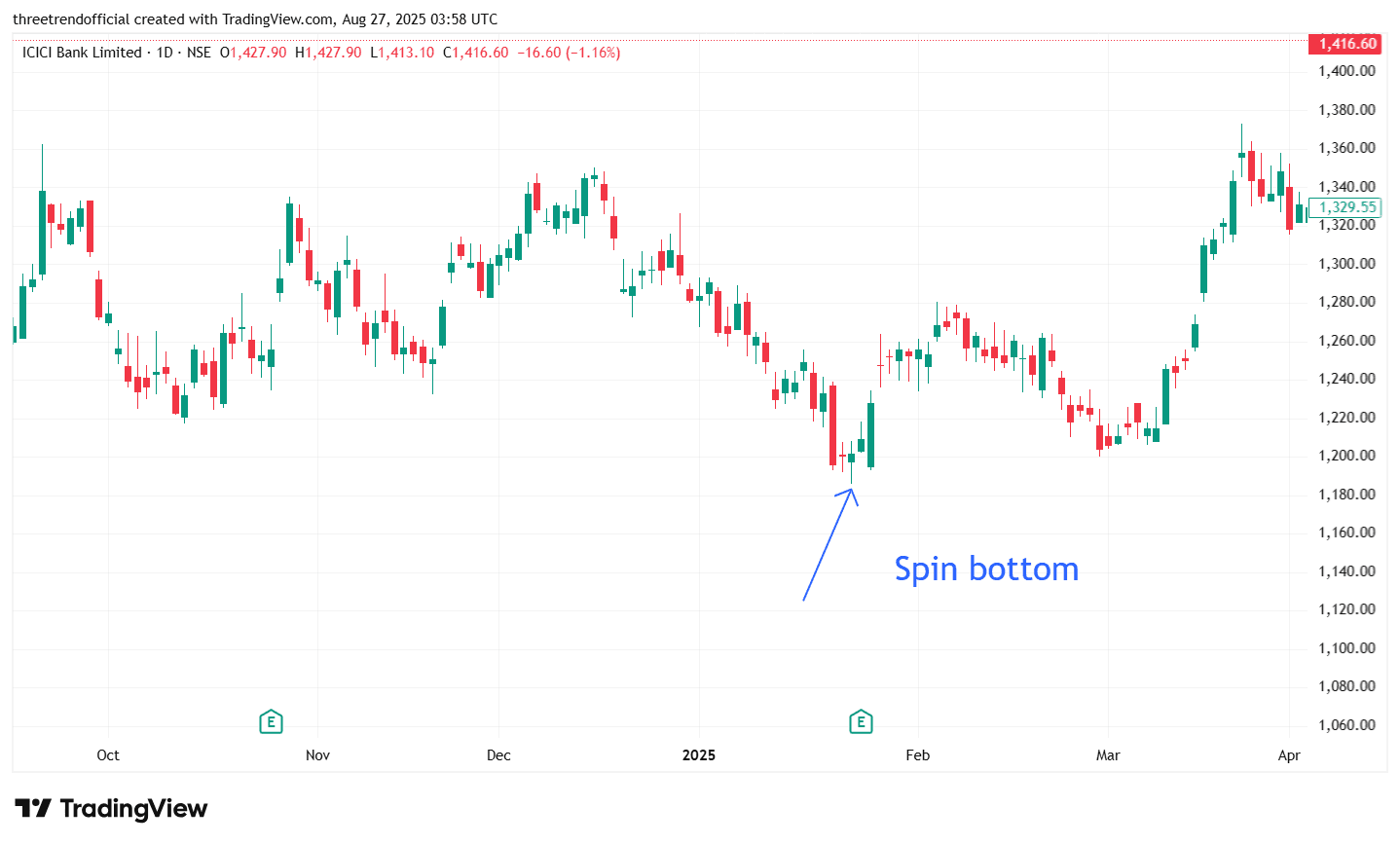 ICICIBANK_2025-08-27_09-28-08.png