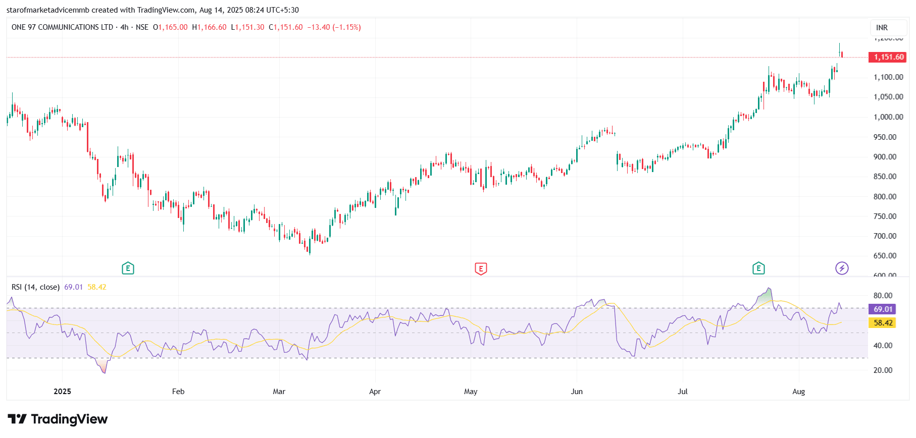 PAYTM_2025-08-14_08-24-02.png