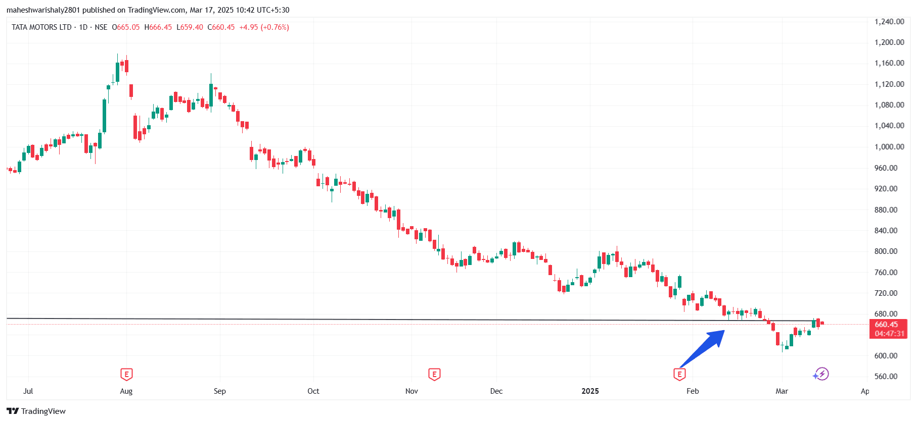 TATAMOTORS_2025-03-17_10-42-33.png