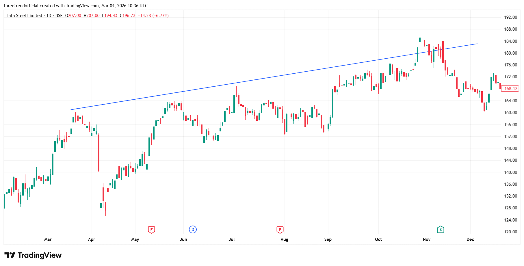 TATASTEEL_2026-03-04_16-06-10.png