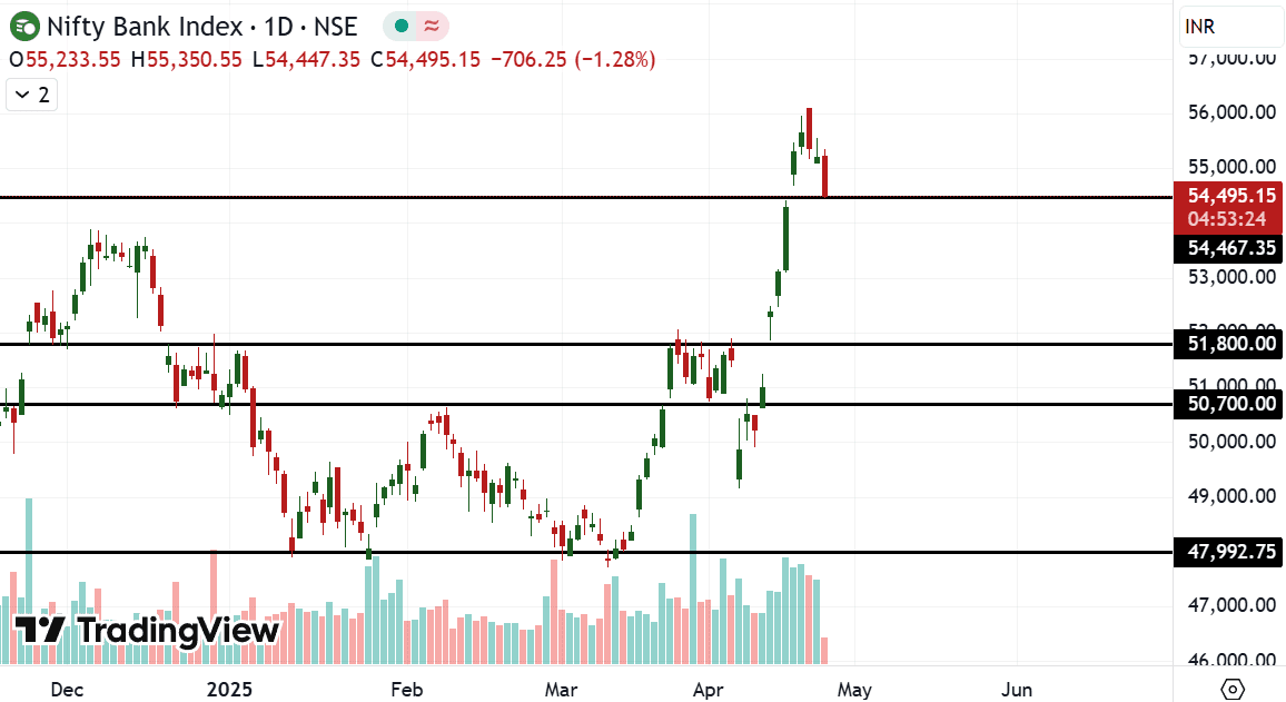 Bank Nifty weekly 2025-04-25.png