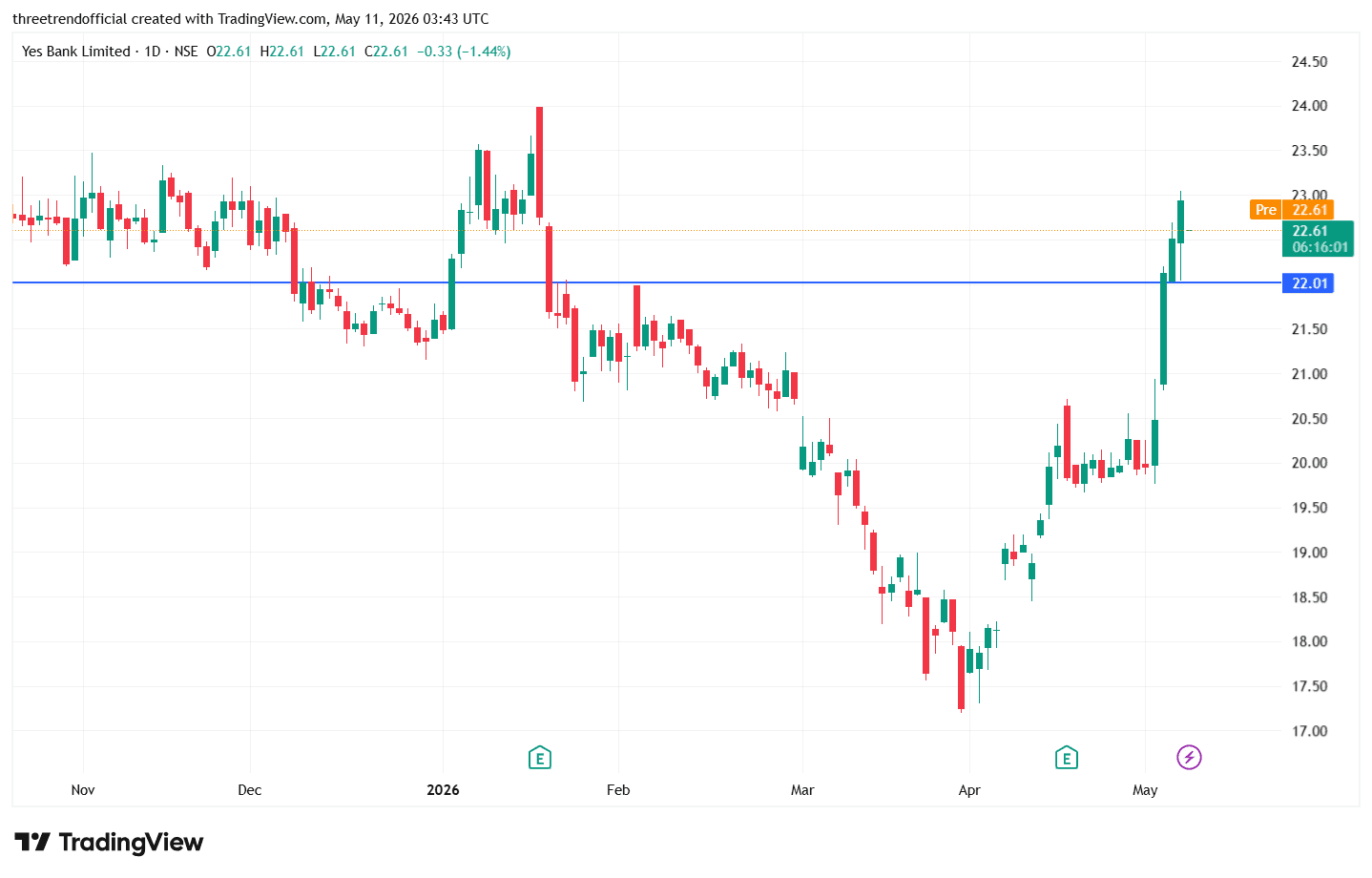 YESBANK_2026-05-11_09-13-59.png