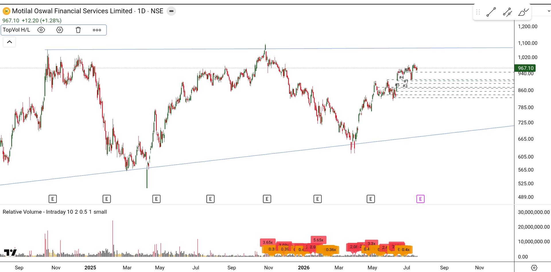 SmartSelect_20260719_215924_TradingView.jpg