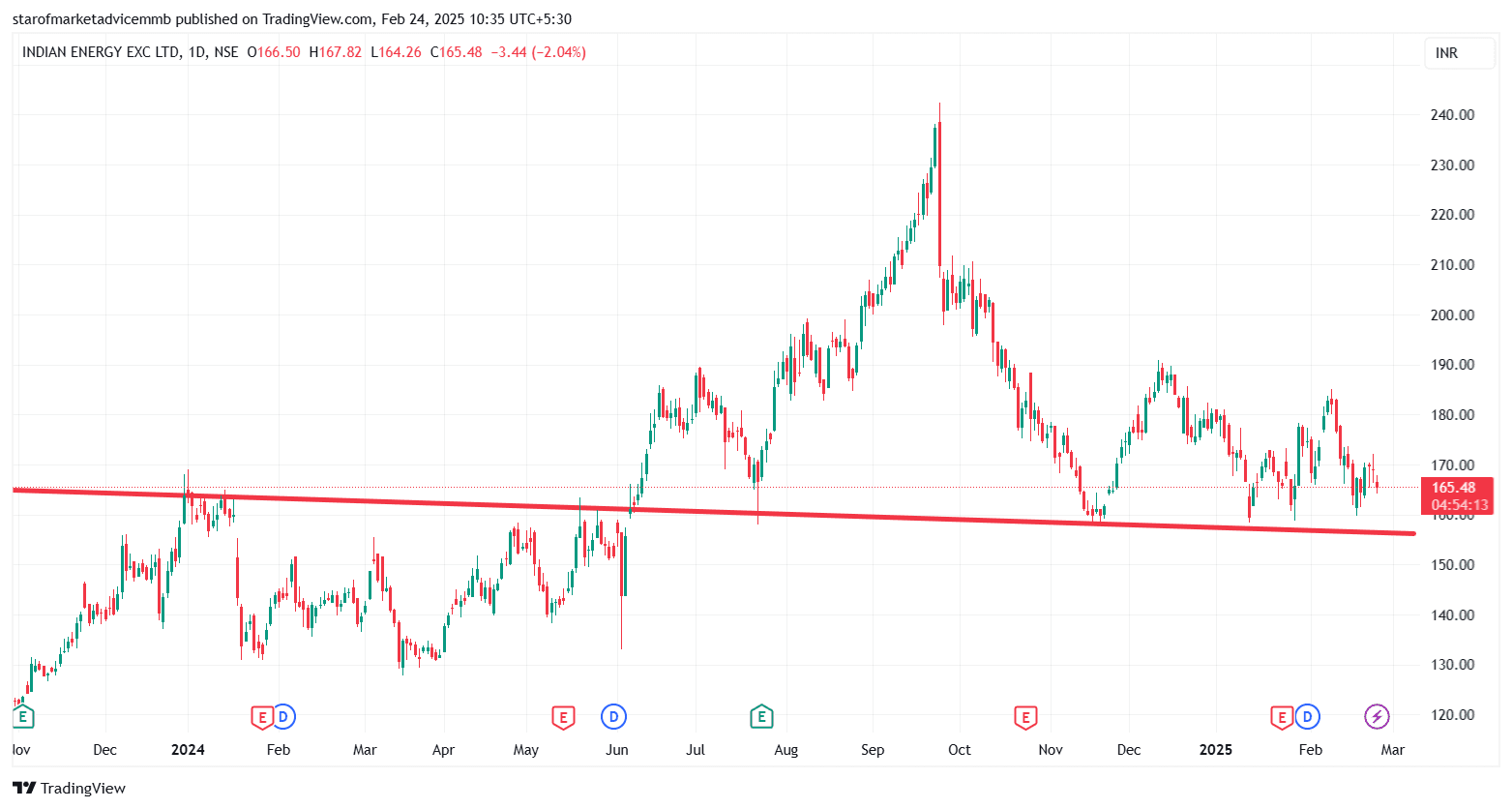 IEX_2025-02-24_10-35-48.png