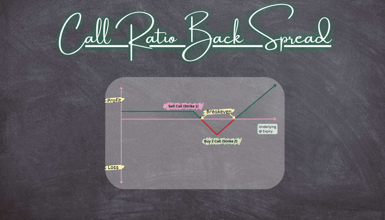 Call Ratio Back Spread.PNG