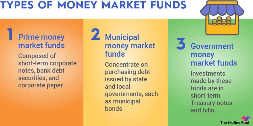 money-market-funds-infographic.width-880.png