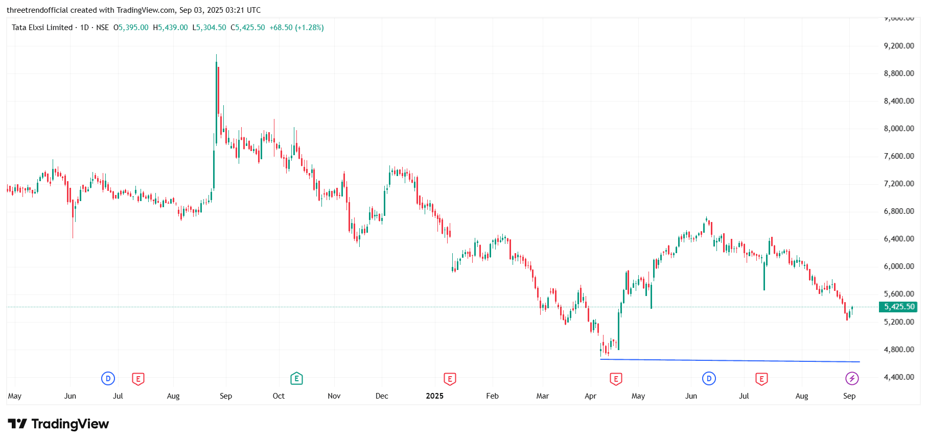 TATAELXSI_2025-09-03_08-51-07.png