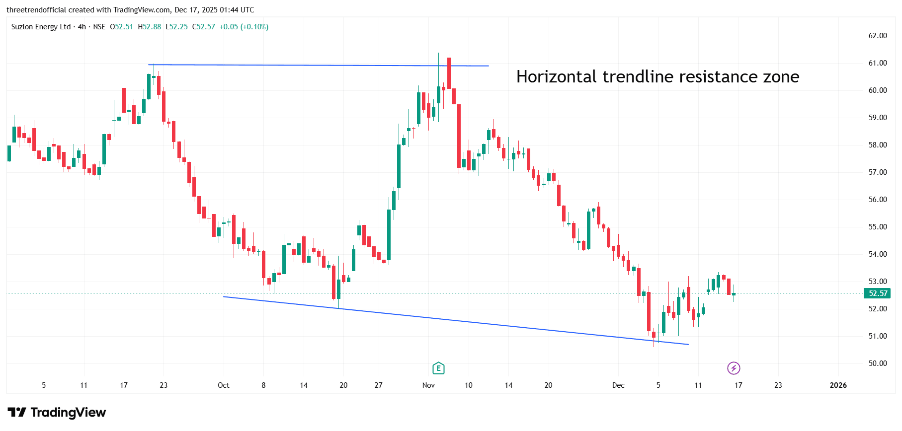 SUZLON_2025-12-17_07-14-54.png
