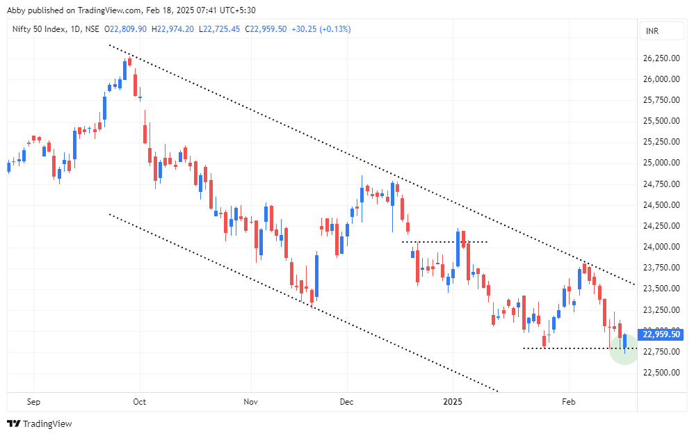 NIFTY_2025-02-18_07-41-56_fd015.png