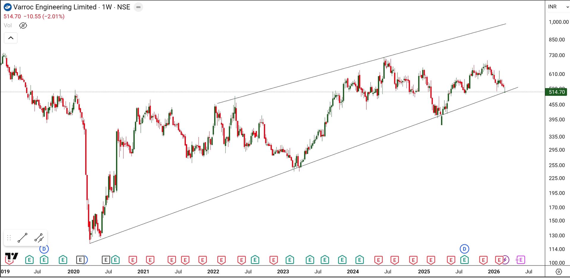 SmartSelect_20260304_204347_TradingView.jpg