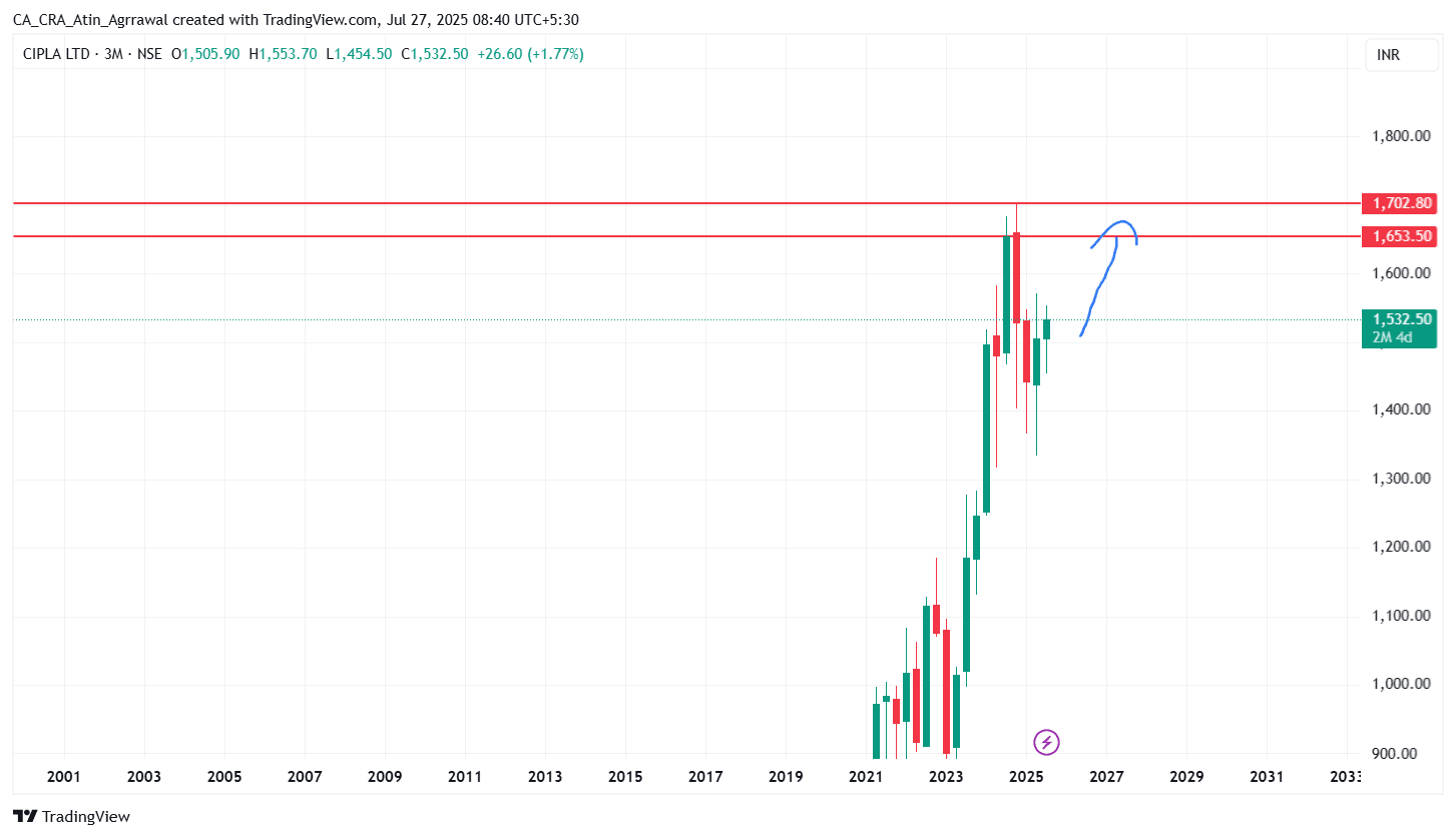 CIPLA_2025-07-27_08-40-18.png