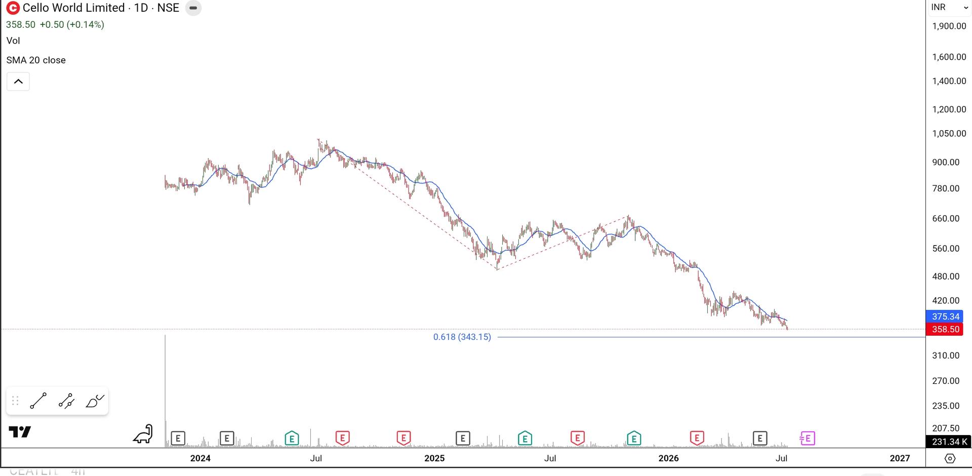 SmartSelect_20260709_212714_TradingView.jpg
