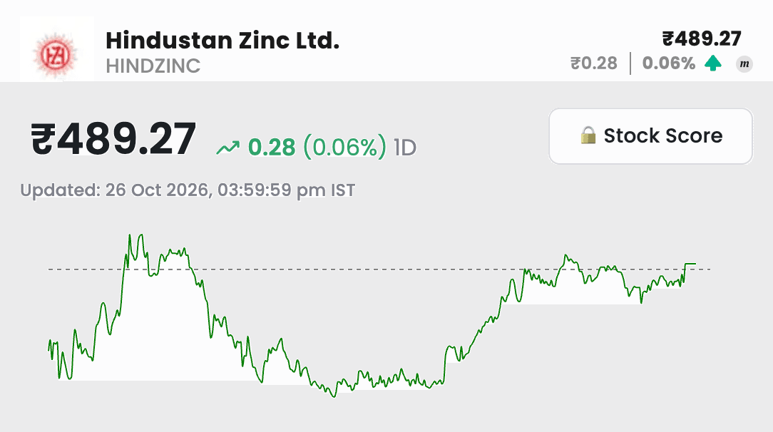 hindustan_zinc_daily_update.png