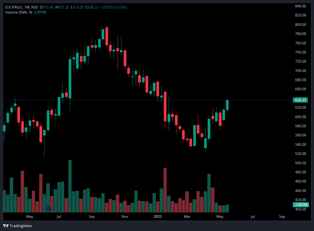 ICICIPRULI 23rd MAY.png