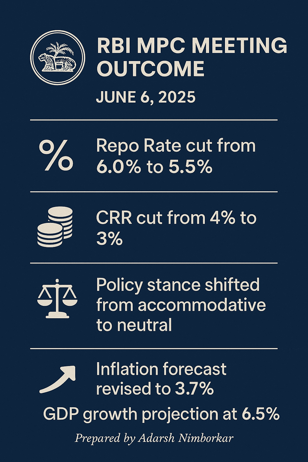 RBI MPC Meeting.png