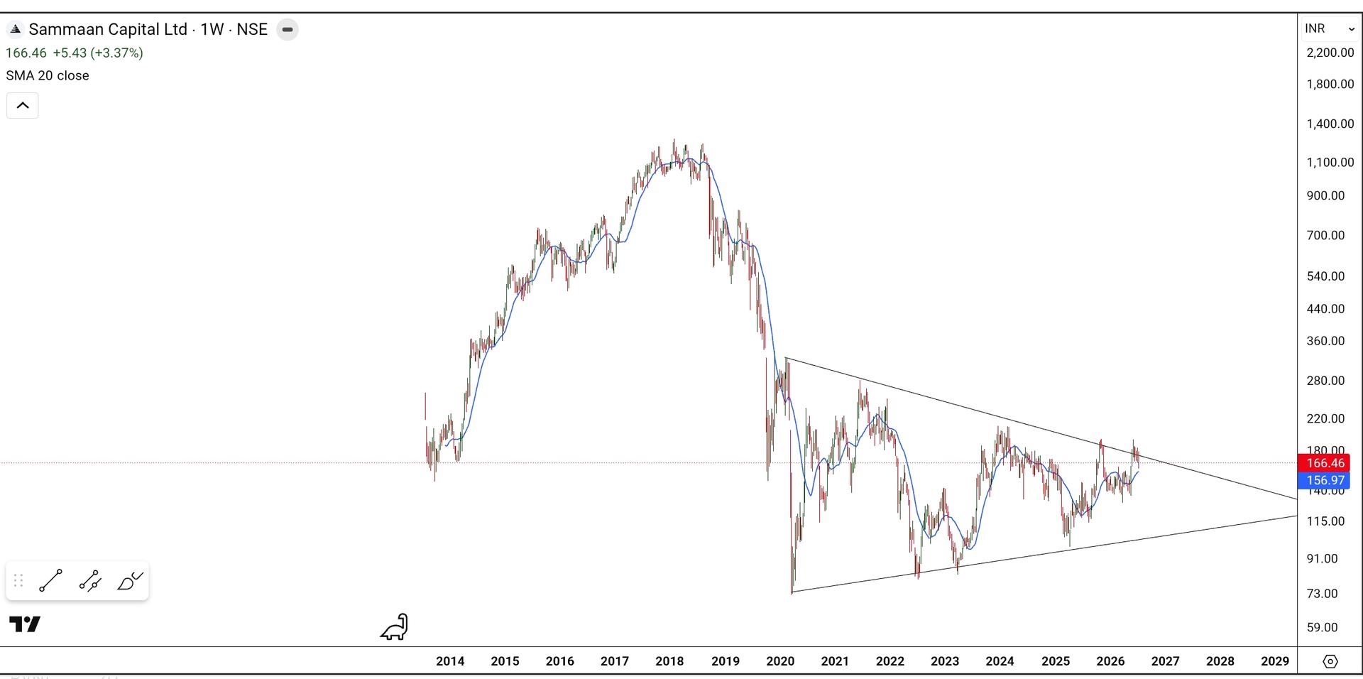 SmartSelect_20260712_104309_TradingView.jpg
