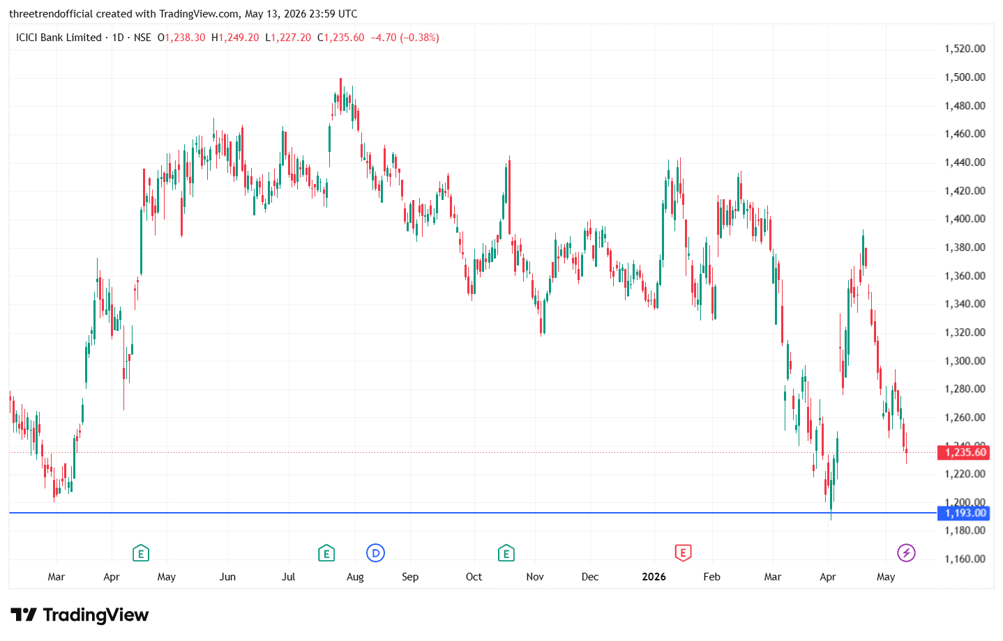 ICICIBANK_2026-05-14_05-29-15.png