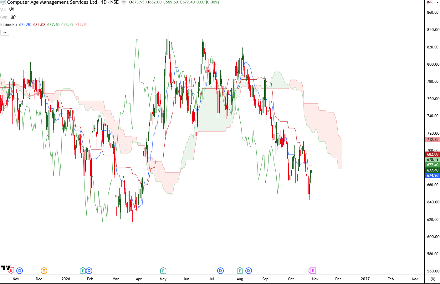 CAMS_Cloud_Edge_Analysis.png.png