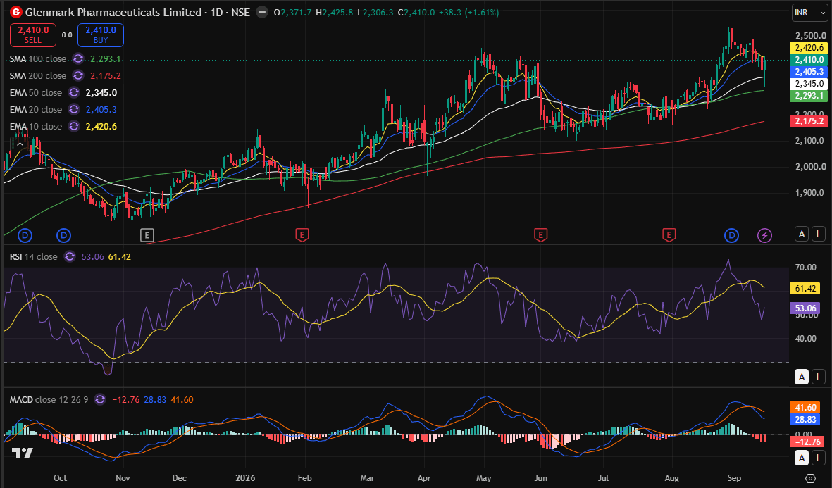 glenmark day chart 16-09-2026.PNG