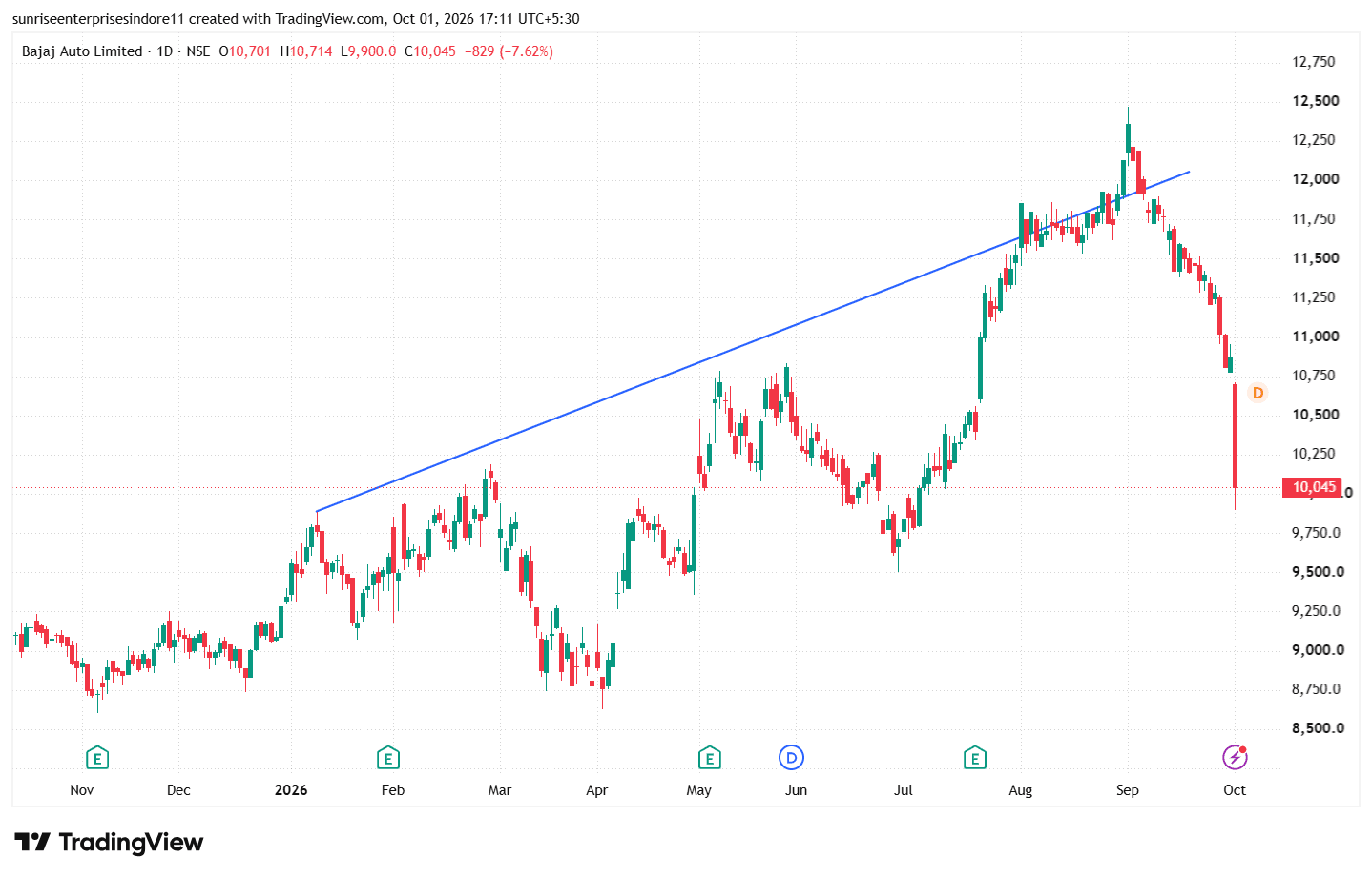 BAJAJ_AUTO_2026-10-01_17-11-38.png