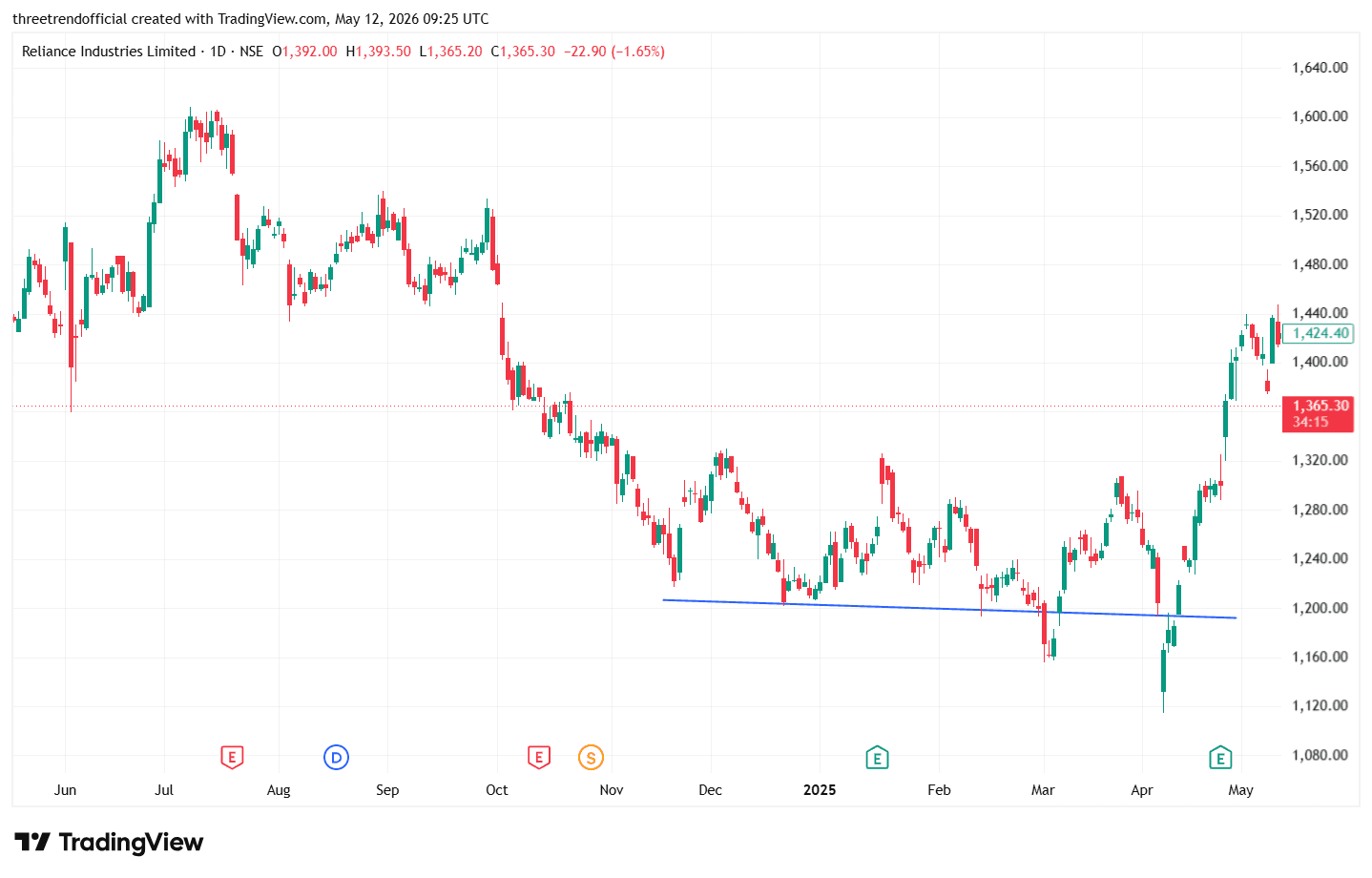 RELIANCE_2026-05-12_14-55-44.png