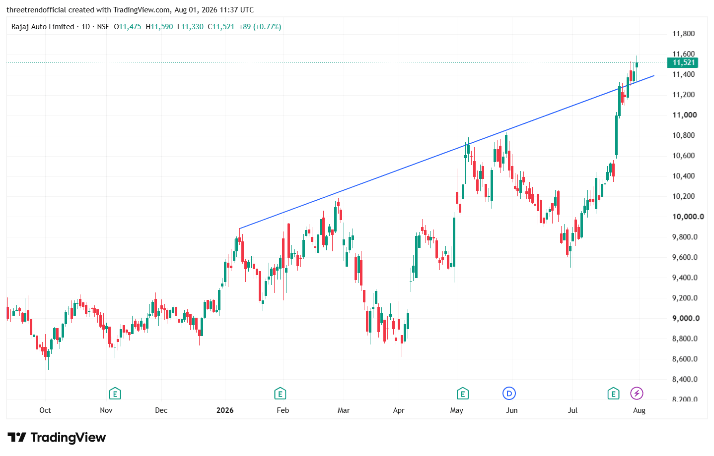 BAJAJ_AUTO_2026-08-01_17-07-17.png