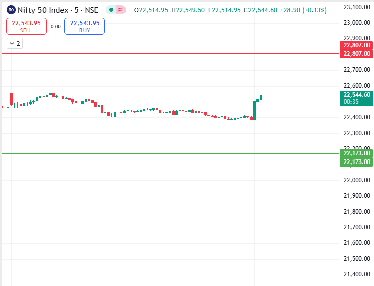 Nifty 17th March - 21st March 2025.png
