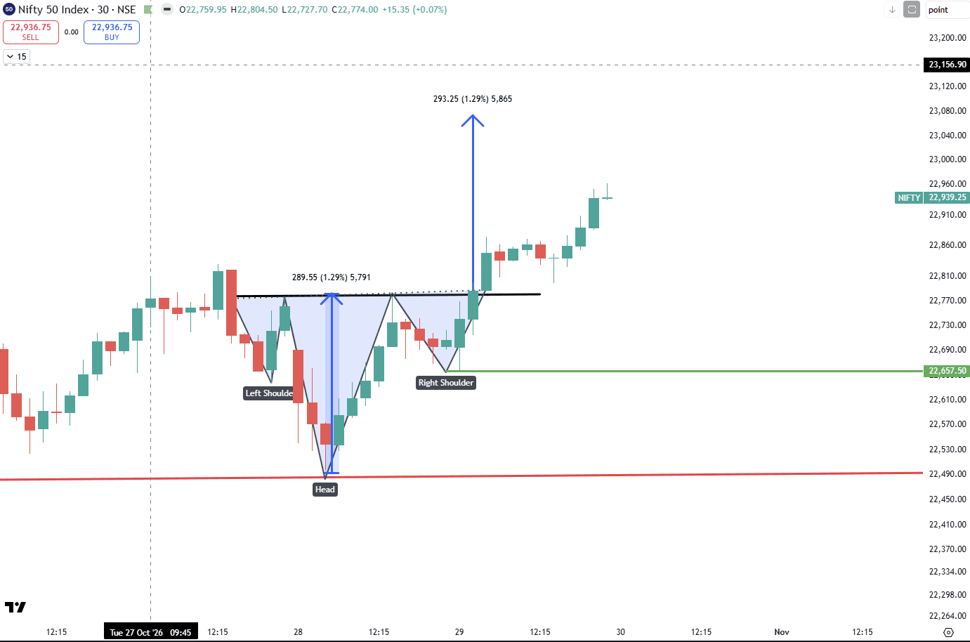 29102026 nifty.png