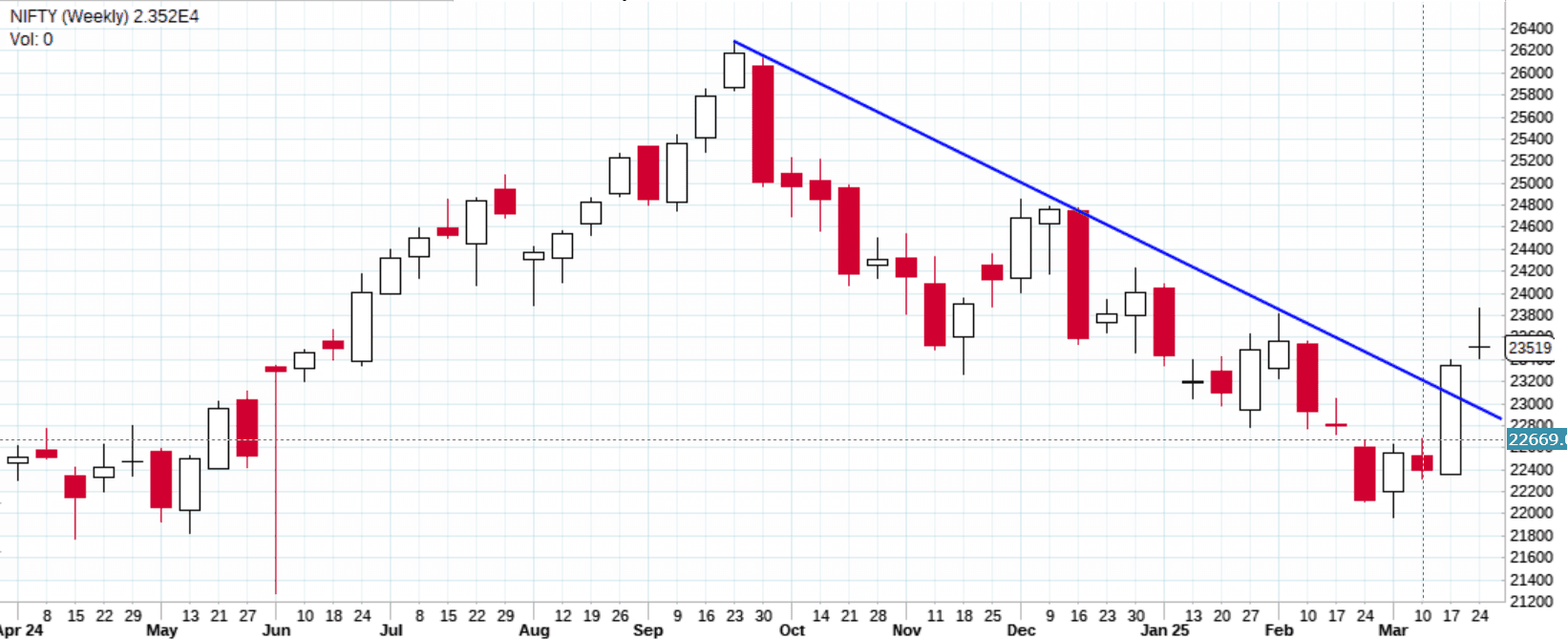 Nifty Analysis - 29-Mar-2025.png