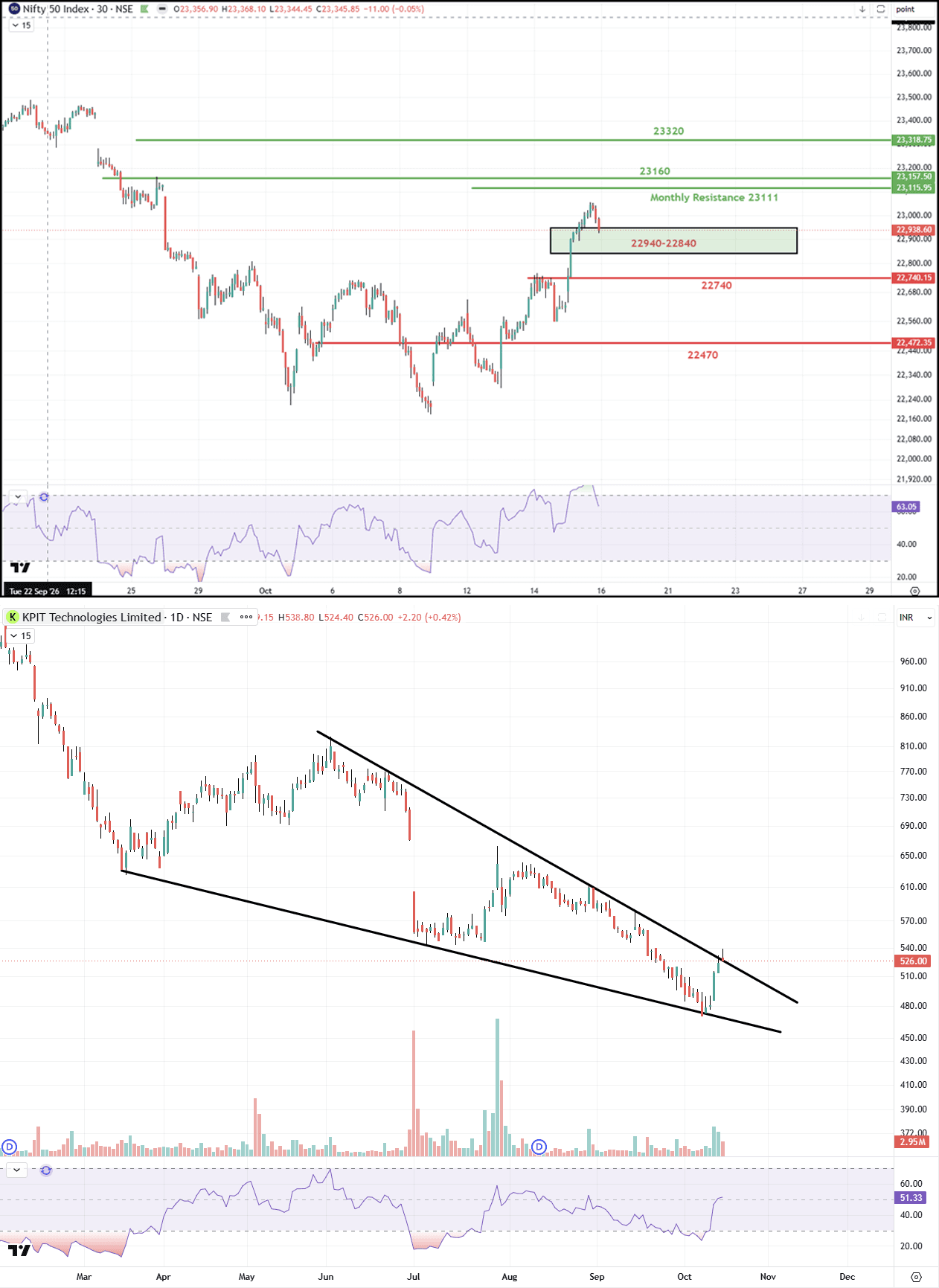 16102026combined_nifty_kpit_oct16.png