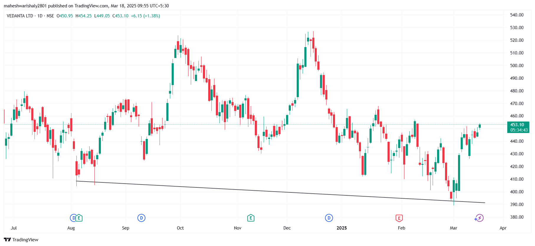 VEDL_2025-03-18_09-55-22.png