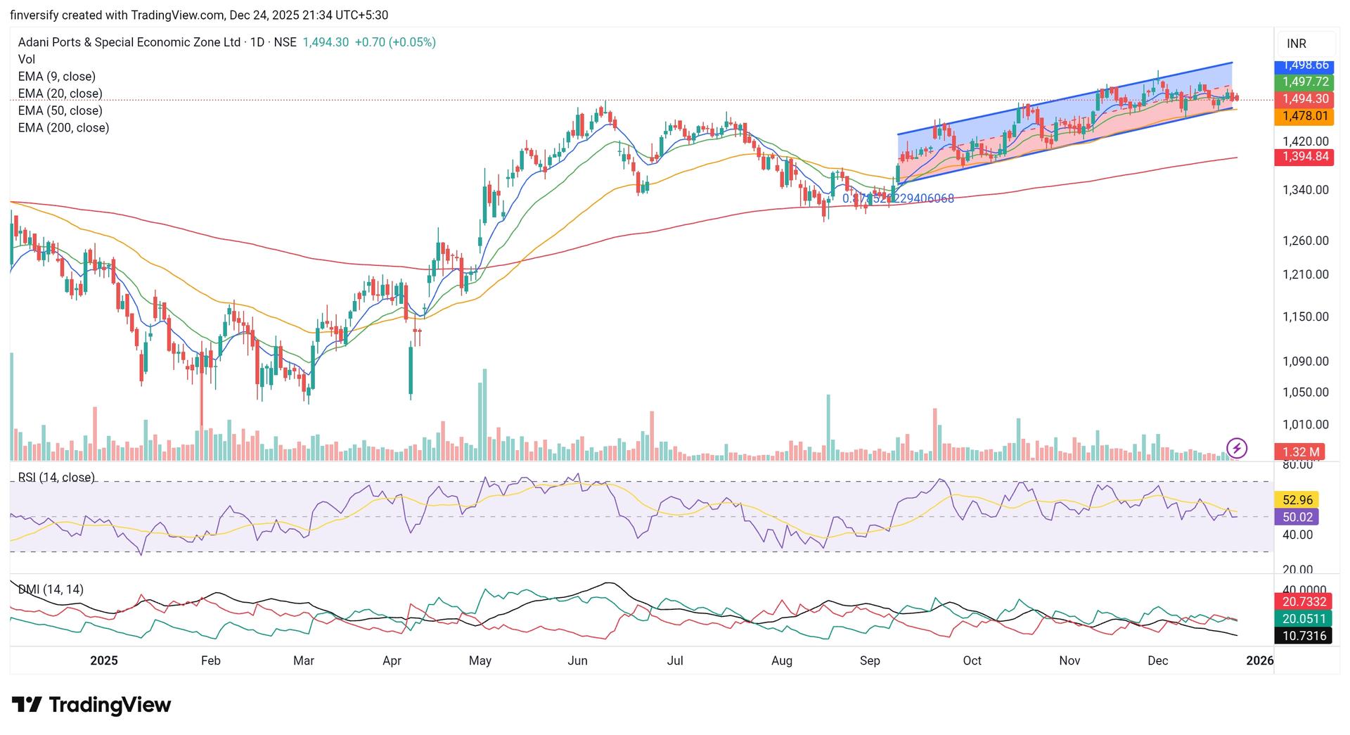 TradingView_Screenshot_1766592256385.jpg