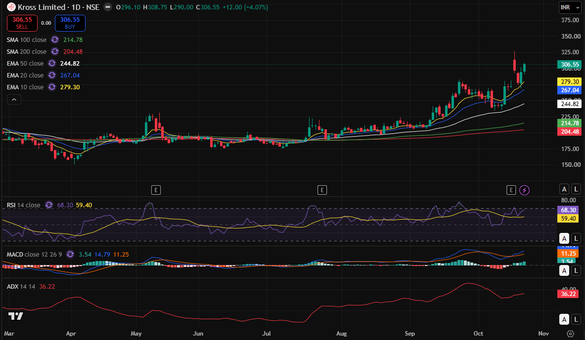 kross day chart 26-10-2026.PNG