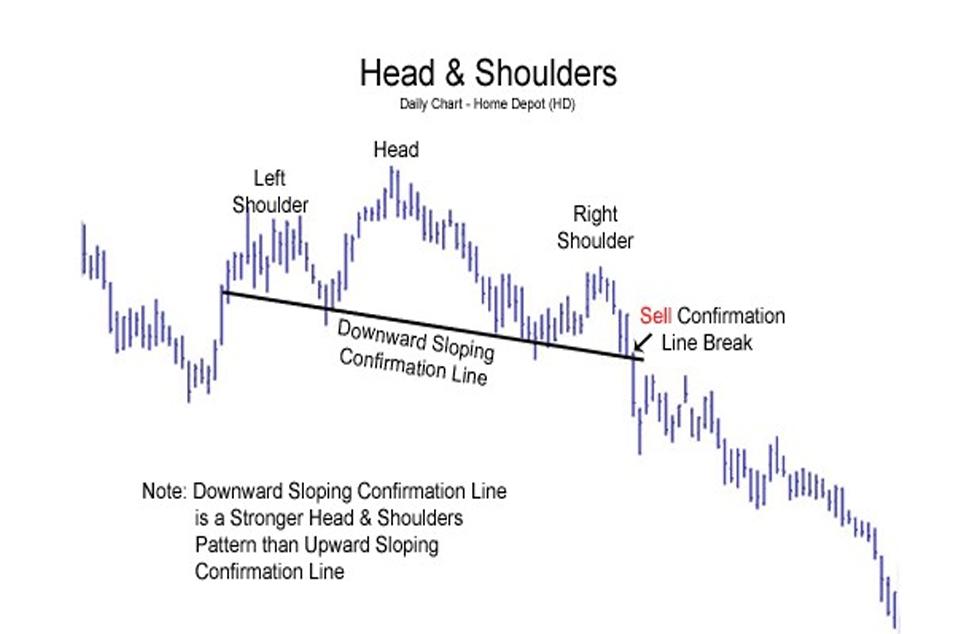 Head & Shoulder Pattern.jpeg
