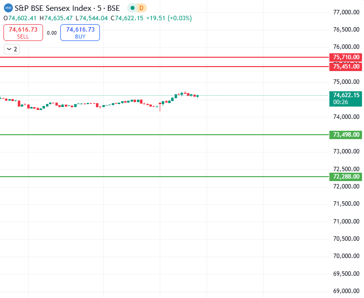 Sensex 10th March - 14th March 2025.png