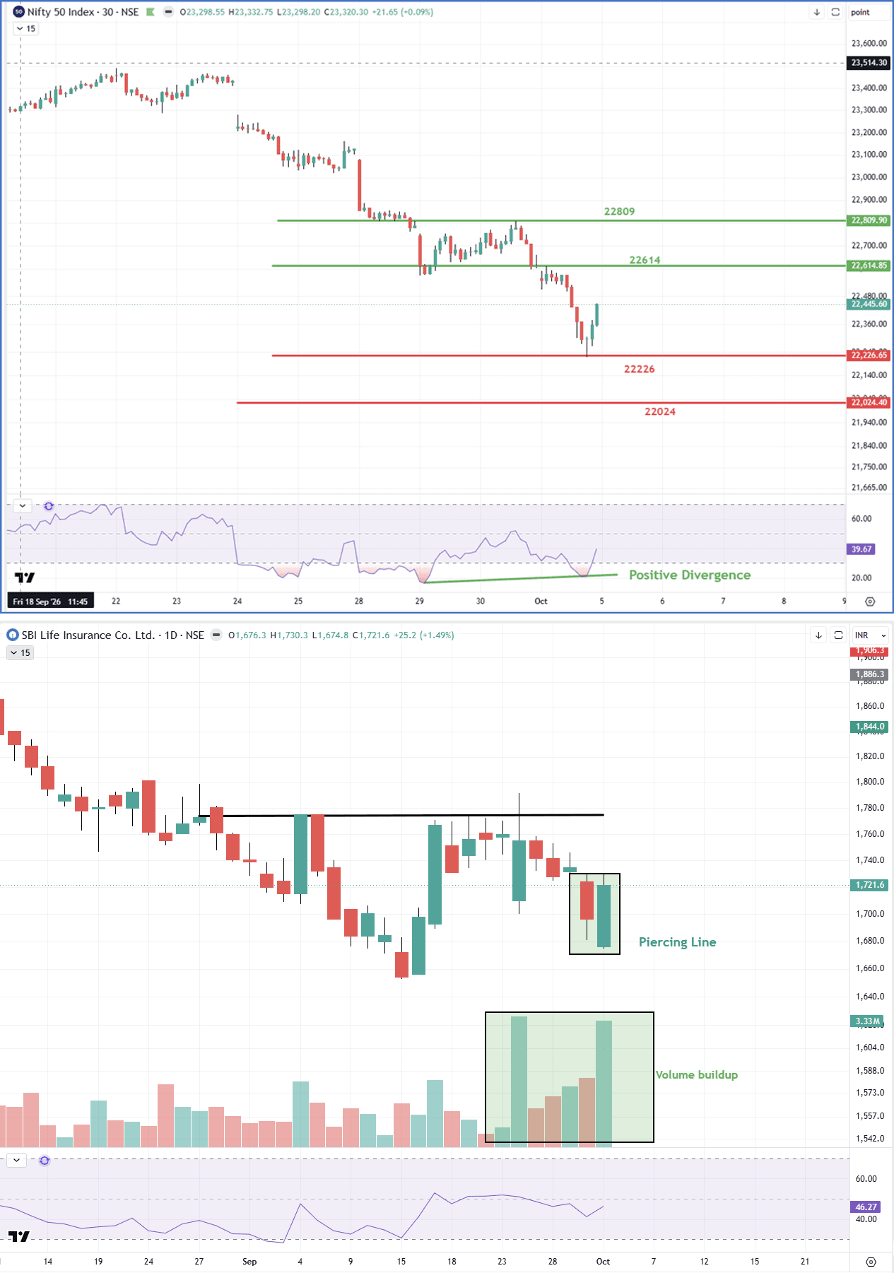05102026combined_nifty_sbilife.png