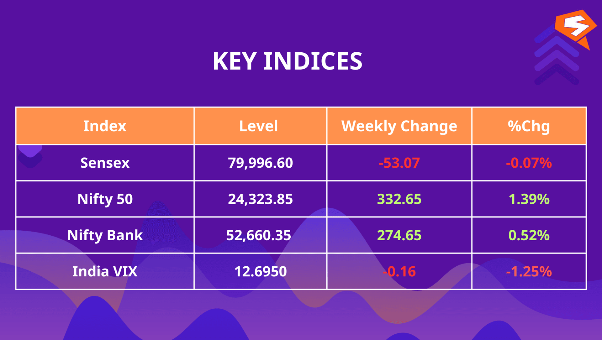 Key Indices-0507.png