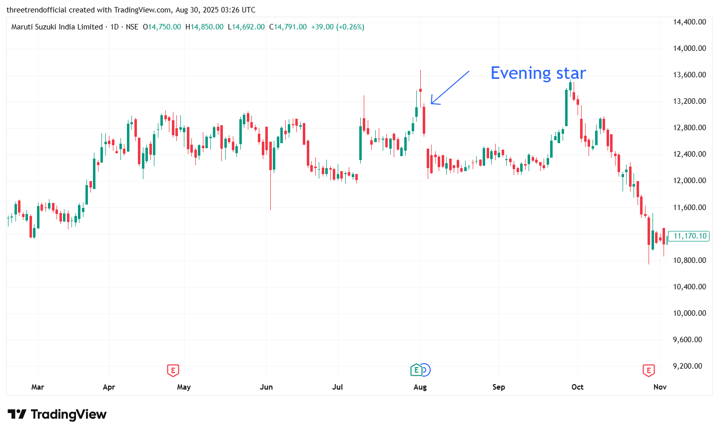 MARUTI_2025-08-30_08-56-22.png