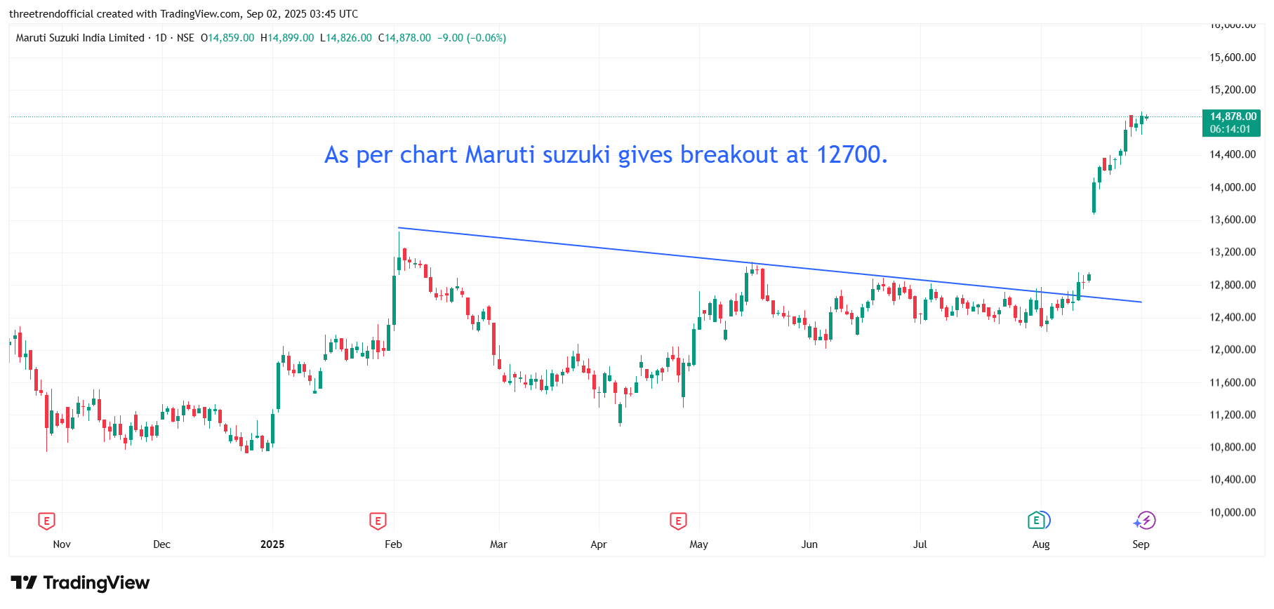 MARUTI_2025-09-02_09-15-58.png