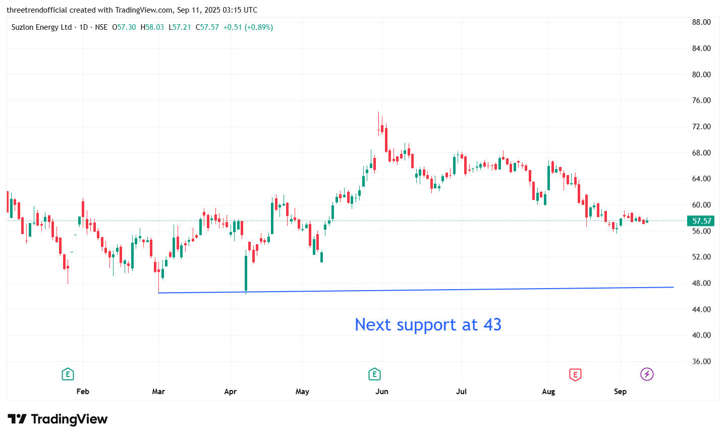 SUZLON_2025-09-11_08-45-19.png