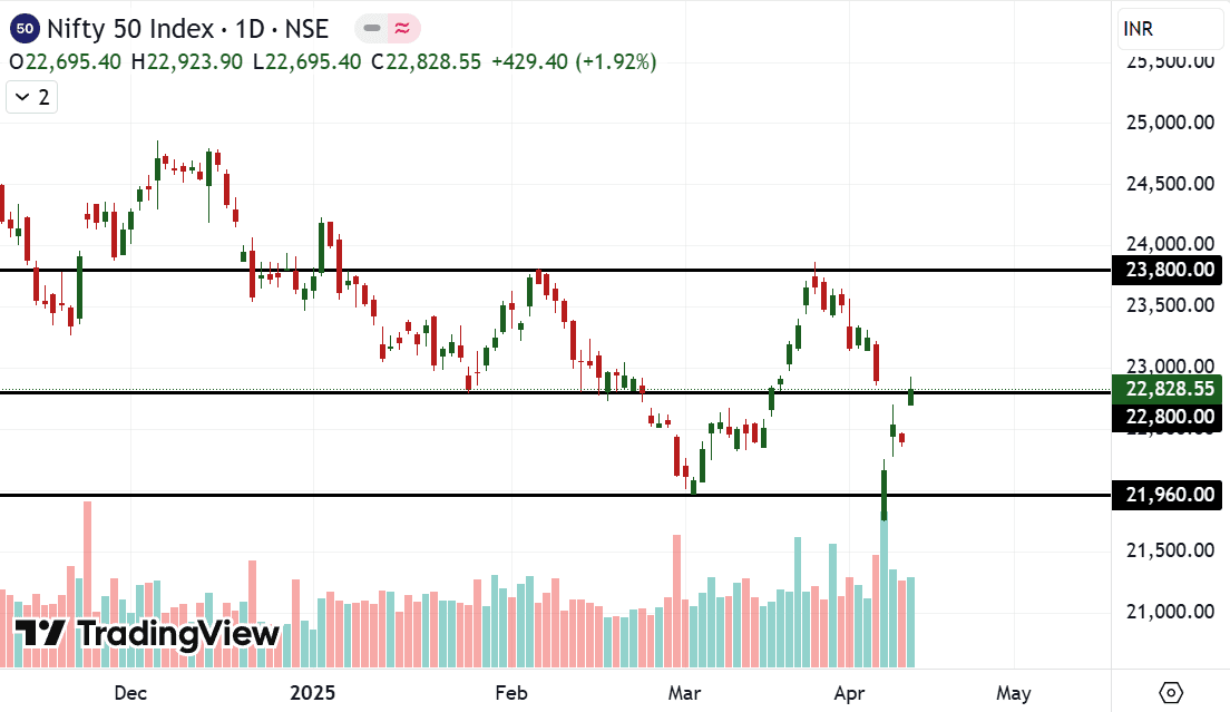 Nifty weekly 15-04.png