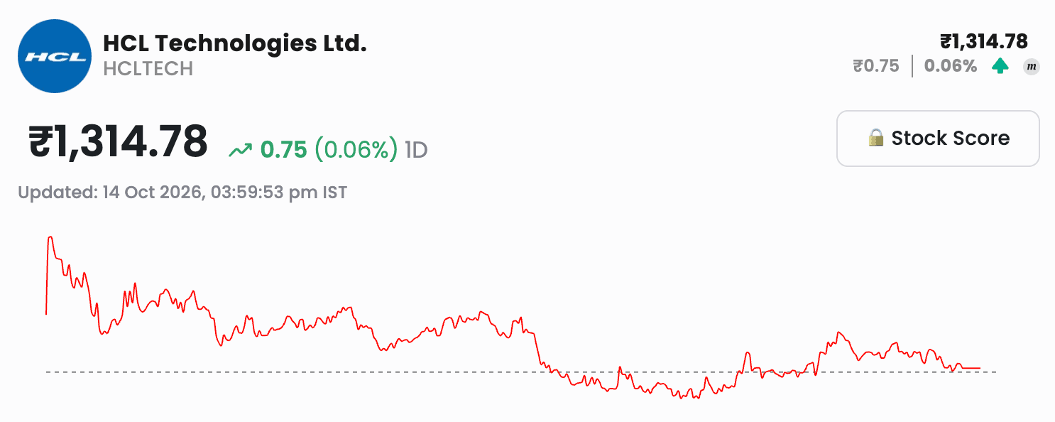 hcltech_daily_update.png