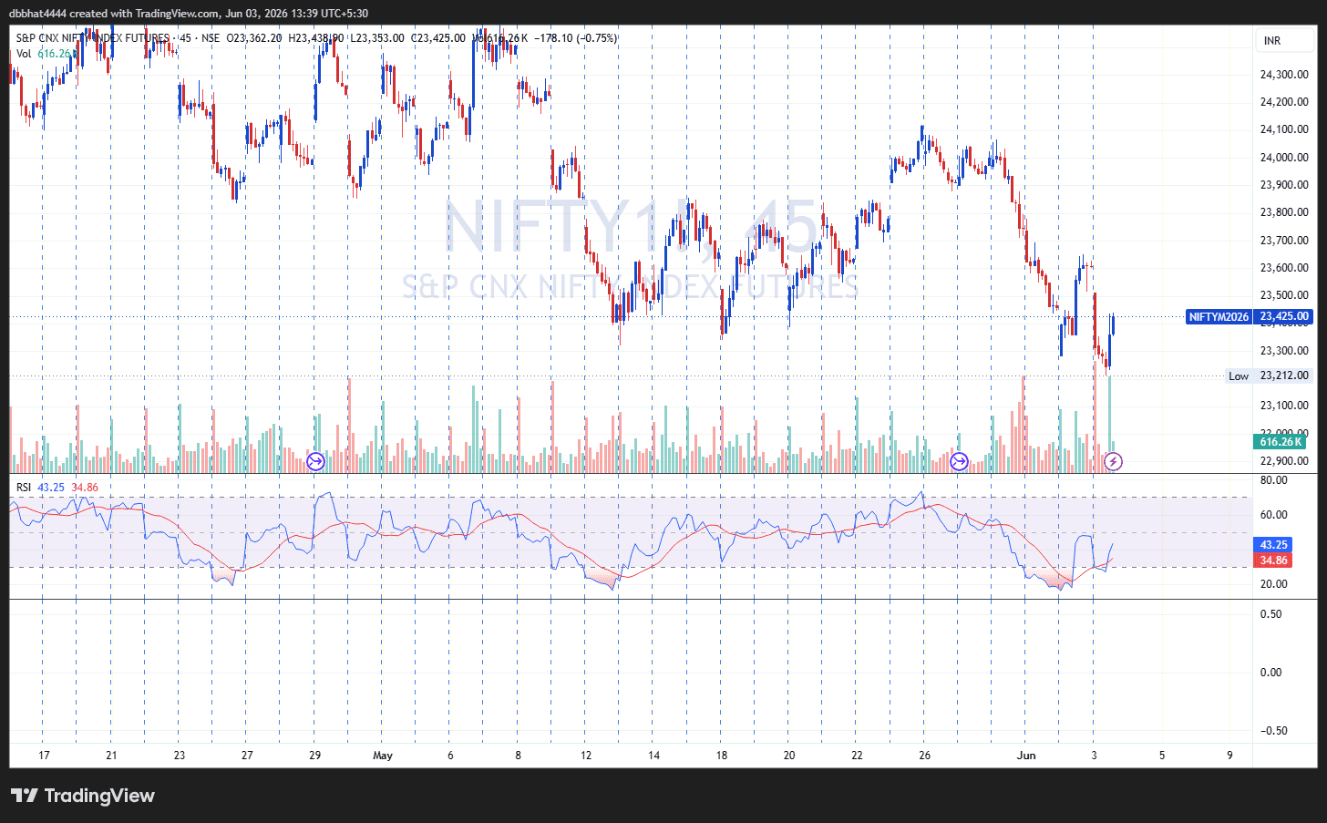 NIFTY1!_2026-06-03_13-39-38.png