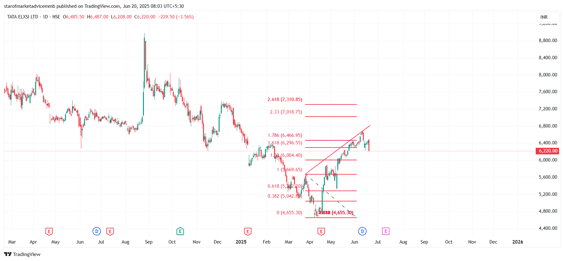 TATAELXSI_2025-06-20_08-03-50.png