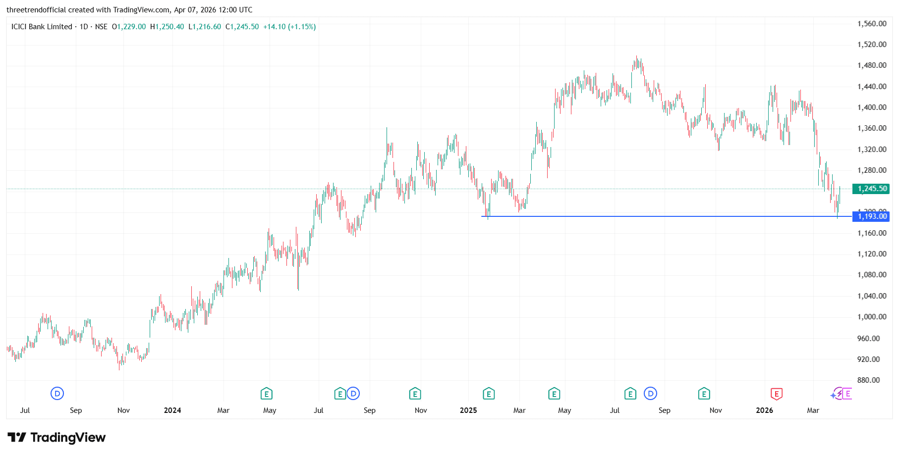 ICICIBANK_2026-04-07_17-30-17.png