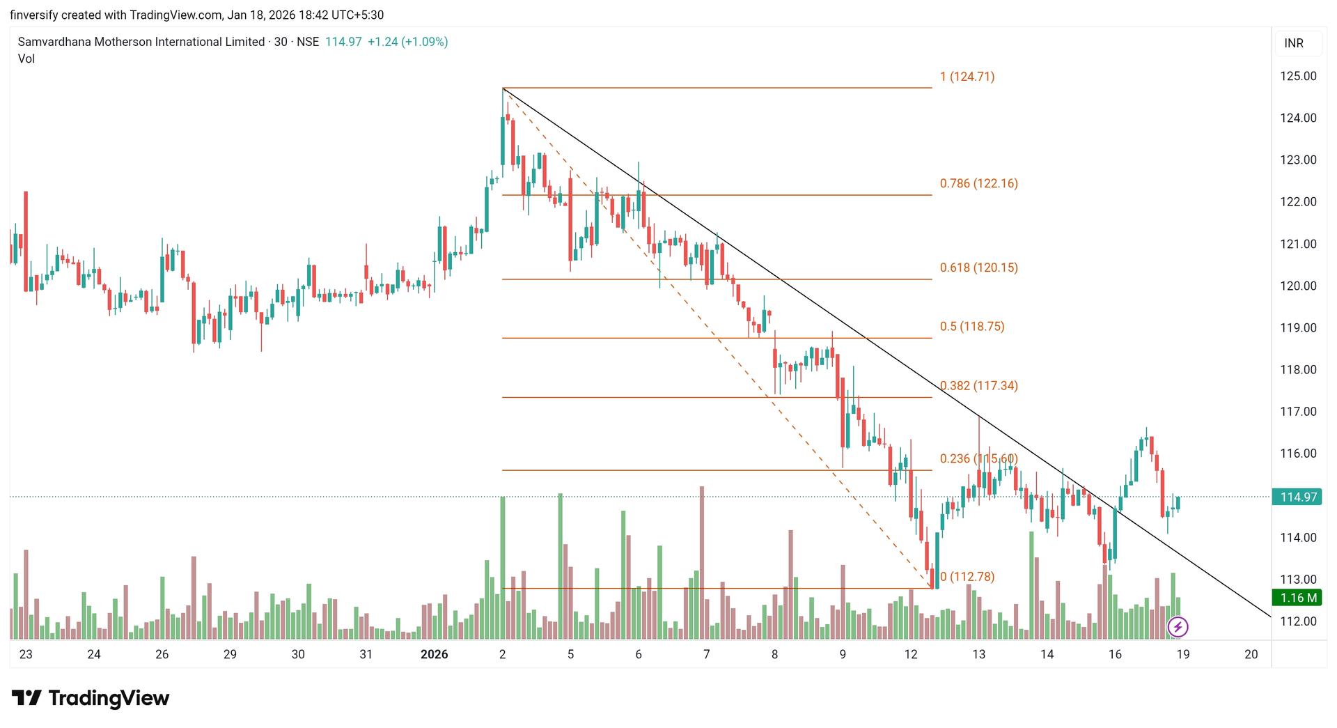 TradingView_Screenshot_1768741947221.jpg
