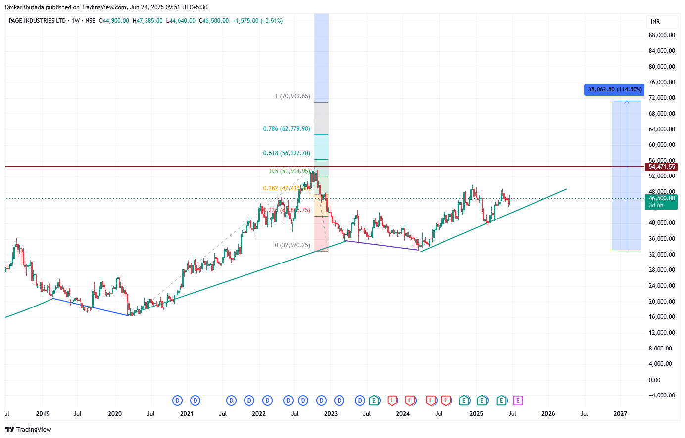 PAGEIND_2025-06-24_09-51-06.png