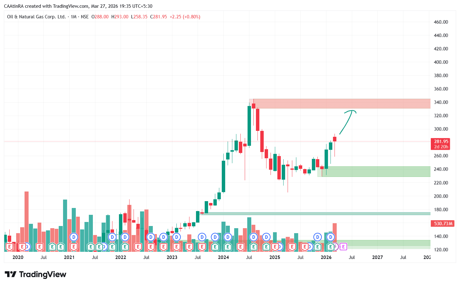 ONGC_2026-03-27_19-35-59.png