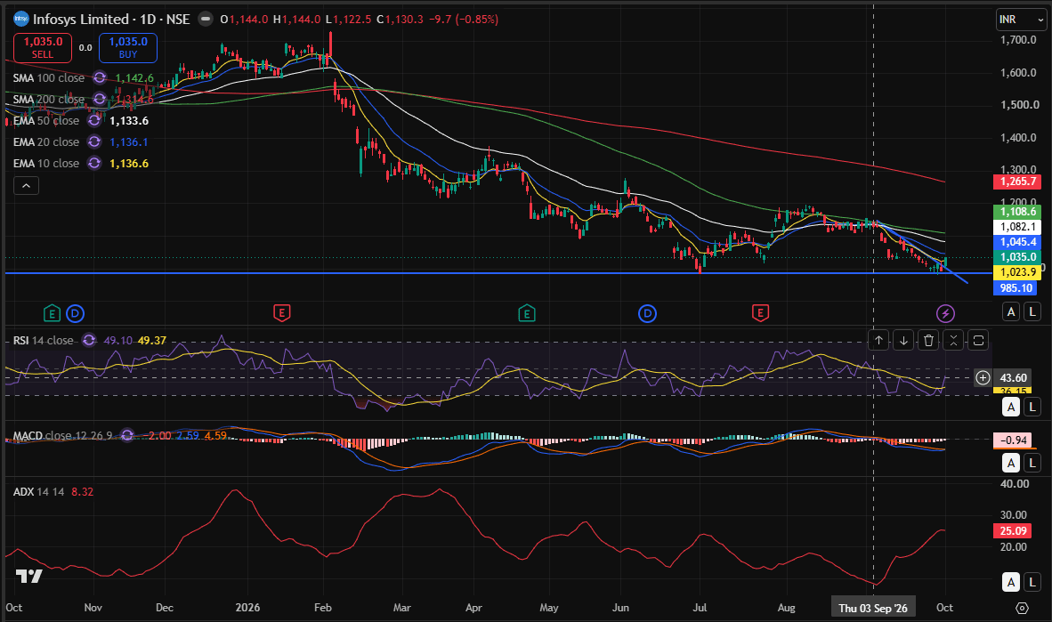 infy day chart 03-10-2026.PNG
