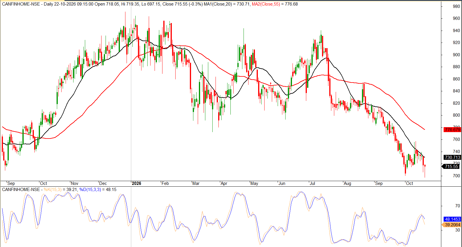 CANFINHOME_700_Support_Analysis.png.png